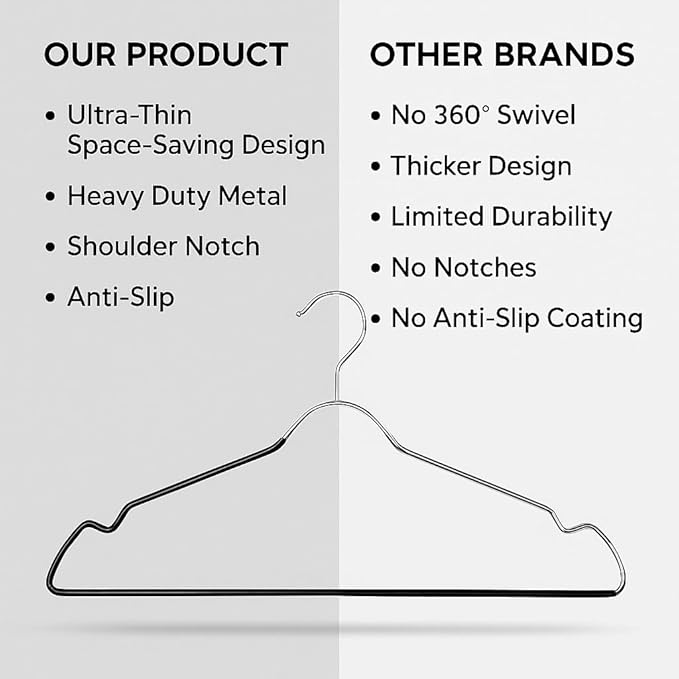 Pack of 48 Heavy Duty Metal Hangers with Shoulder Notch - Stainless Steel Wire Clothes Hangers, Ultra-Thin, Non-Slip, Space-Saving Design for Coats, Shirts, Dresses - Perfect for Closets and Wardrobes