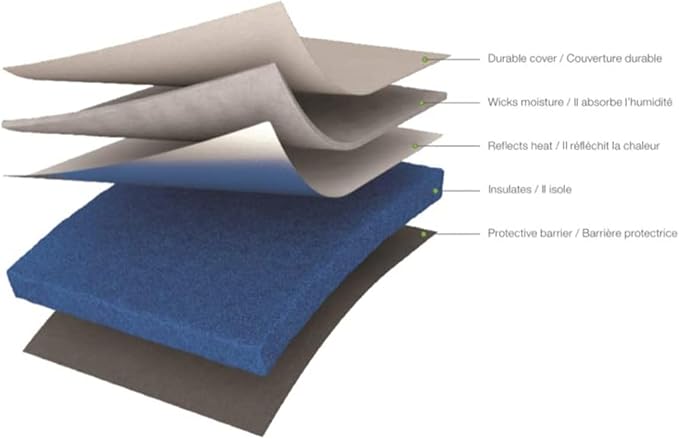 Cricut EasyPress Mat (16" x 20"), Protective Resistant Mat for Heat Press Machines, HTV and Iron On Projects, Heat Press Mat, Compatible with EasyPress 2 Machine, Gray