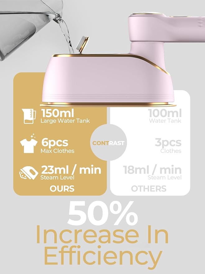 Portable Travel Steamer, 1200W Handheld Fabric Steamer for Clothes, 4Modes with LCD Display, Powerful Wrinkle Remover for Home & Travel, 150ml Water Tank, 10S Fast Heat-Up, 180°Swivel Handle, Pink