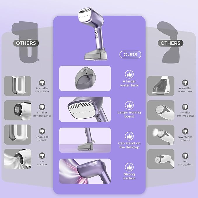 Vacuum Steamer for Clothes, 3500Pa Suction Handheld Clothes Steamer,Multiple mode adjustment，Portable Travel Steamers for Clothes, Steaming & Ironing 2 in 1，400ml Water Tank (for 110-120V)