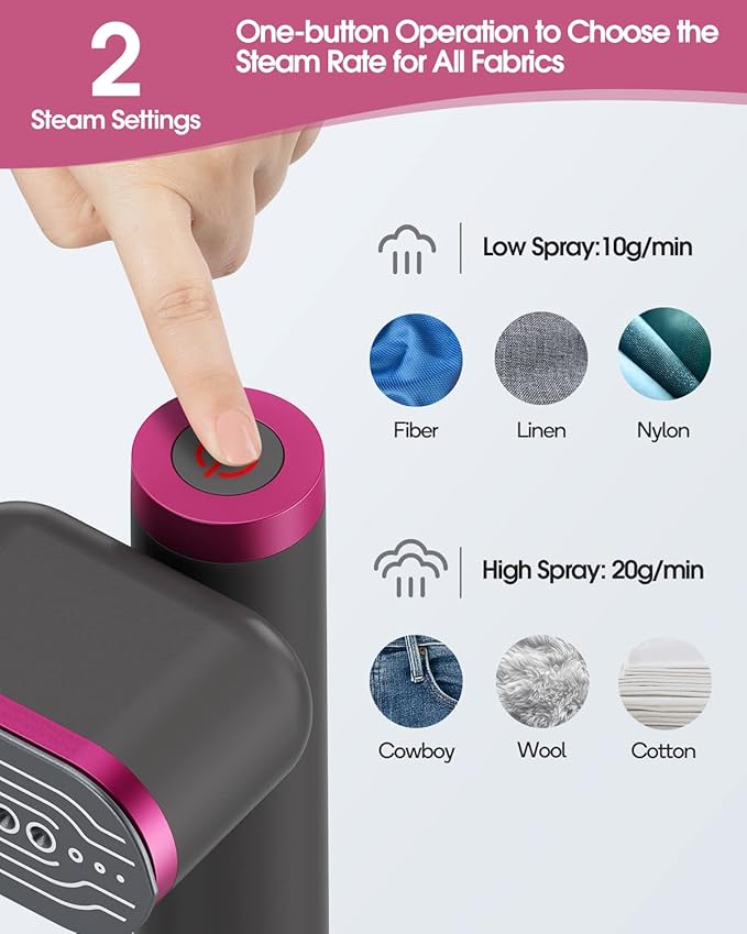 Travel Clothes Steamer, Powerful 1200W Handheld Garment Steamer, 15s Fast Heat-Up & 10-Min Continuous Steam, Mini Portable Iron with 5-in-1 Wrinkle Remover Kit (110V Only)