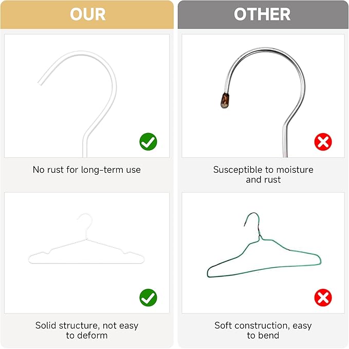 StorageWorks 4mm Super Thick Metal Wire Hangers, Heavy Duty Stainless Steel Clothes Hangers for Coats, Shirts Jackets, Pants, Suits, Space Saving White Hangers for Closet, 30 Pack