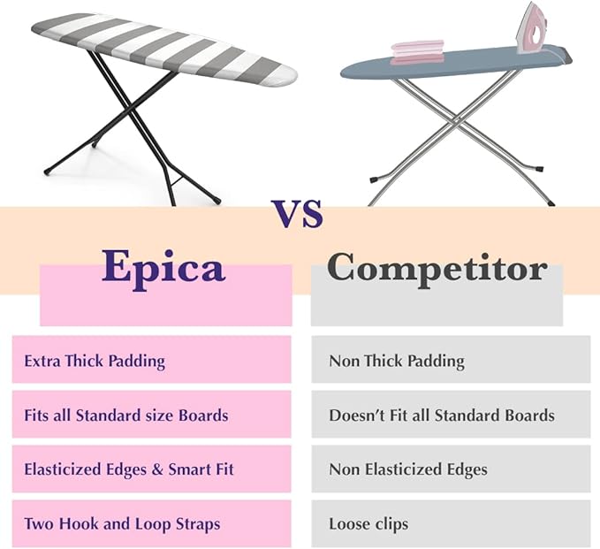 Epica Ironing Board Cover and Pad - Standard Size 15x54 Padded Ironing Board Covers, Heat Reflective Coating, Thick Pads, Scorch & Stain Resistant Iron Board Cover with Padding Grey & White Stripe