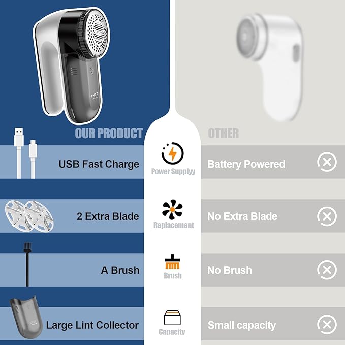 Fabric Shaver, Lint Shaver, Lint Remover Rechargeable Sweater Defuzzer Sweater Shavers to Remove Pilling for Clothes, Couch, Furniture, Fuzz Remover (6 Leaf Blade, 2 Extra Blades)