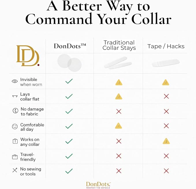 Adhesive Collar Stay Dots for Dress Shirts, Invisible Collar Support, Fabric-Safe, No-Sew Alternative to Collar Stays, Don Dots All-Day Hold