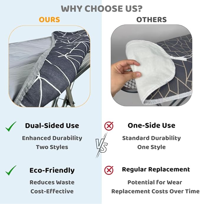 SAVUK Ironing Board Cover and Pad Dual Side X2 Lifetime Double Using Heavy Duty Thick Padding Heat Reflective Non Stick Scorch and Stain Resistant Adjustable 15x54 inch