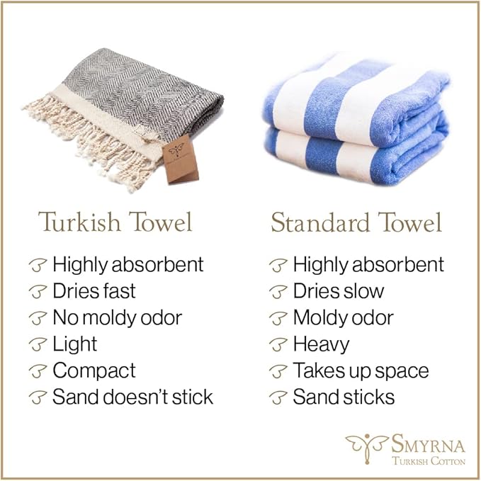 SMYRNA TURKISH COTTON Herringbone Series Turkish Hand Towels Set of 2, 16x40 inch, Decorative Turkish Hand Towels for Bathroom, Kitchen, Face, Hair, Tea, Yoga, Gym, Dishcloth Set of 2, Light Blue