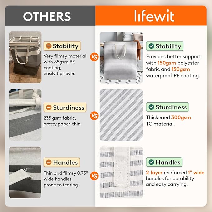 Lifewit 1 Pack Laundry Hamper Large Collapsible Laundry Baskets, Freestanding Waterproof Clothes Hamper with Easy Carry Handles in Laundry Room Bedroom Bathroom College Dorm, Grey, 100L