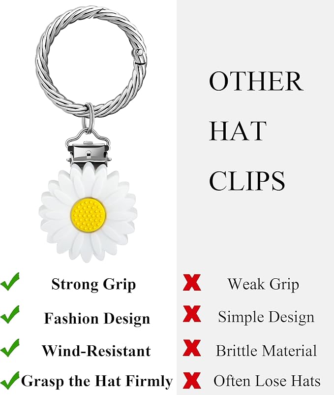 Hat Clip - Hat Holder for Travel on Bag - Silicone Hands Free Hat Clip for Purse Luggage - Protect Hat from Falling
