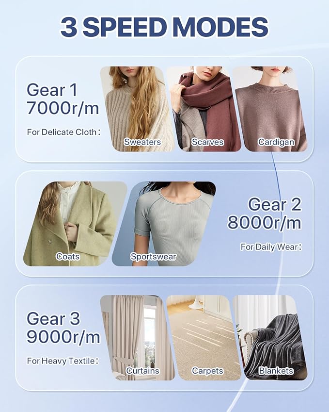 Lint Remover Rechargeable Fabric Shaver : 3-Speeds Sweater Shaver with LED Display & LED Light,3 Extra Blades, Type-C Cable, Lint Remover for Clothes & Furniture,Valentines Day Gifts for Her