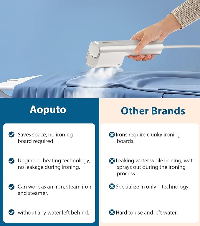Travel Clothes Steamer Mini Iron - Portable Handheld Garment Steamer,Mini Steam Iron for Any Fabrics，Wrinkle Remover for Travel Home or Office.