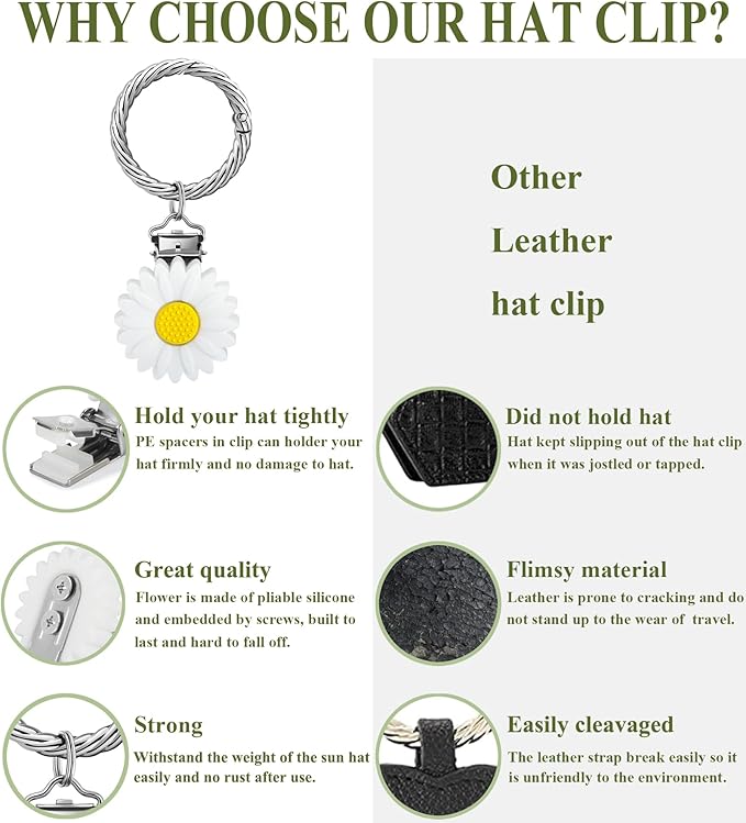 Hat Clip - Hat Holder for Travel on Bag - Silicone Hands Free Hat Clip for Purse Luggage - Protect Hat from Falling