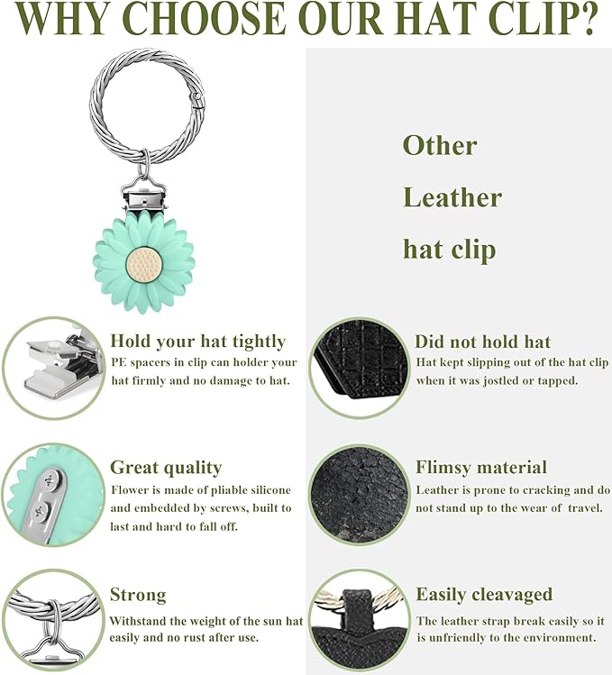 Hat Clip - Hat Holder for Travel on Bag - Silicone Hands Free Hat Clip for Purse Luggage - Protect Hat from Falling