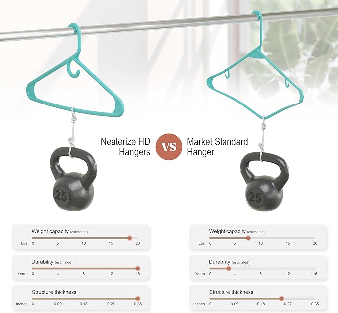 NEATERIZE Ultra Heavy Duty Plastic Clothes Hangers - Aqua - Durable Coat, Suit and Clothes Hanger. Perchas De Ropa (12 Pack - Aqua)