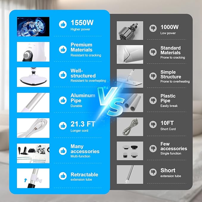 11-in-1 Steam Mop, 1550W Powerful Handheld Steam Cleaner, 260°F Multi-Functional Floor Steamer with 21.3FT Cord for Floors, Hardwood, Tiles, Grout, Windows, Kitchen, Bath, Adjustable (White)