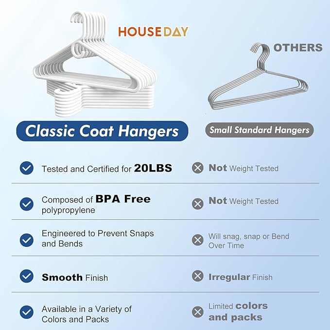 HOUSE DAY Quality Plastic Clothes Hangers 12 Pack – Super Heavy Duty 20lb Capacity Thick Strong Closet Hangers White for Adult Clothing – Durable for Coats, Jackets, Jeans, Pants