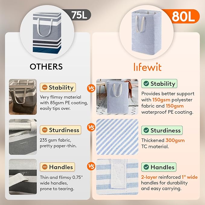Lifewit 3 Pack Laundry Hamper Large Collapsible Laundry Baskets, Freestanding Waterproof Clothes Hamper with Easy Carry Handles in Laundry Room Bedroom Bathroom College Dorm, Blue, 3 x 80L