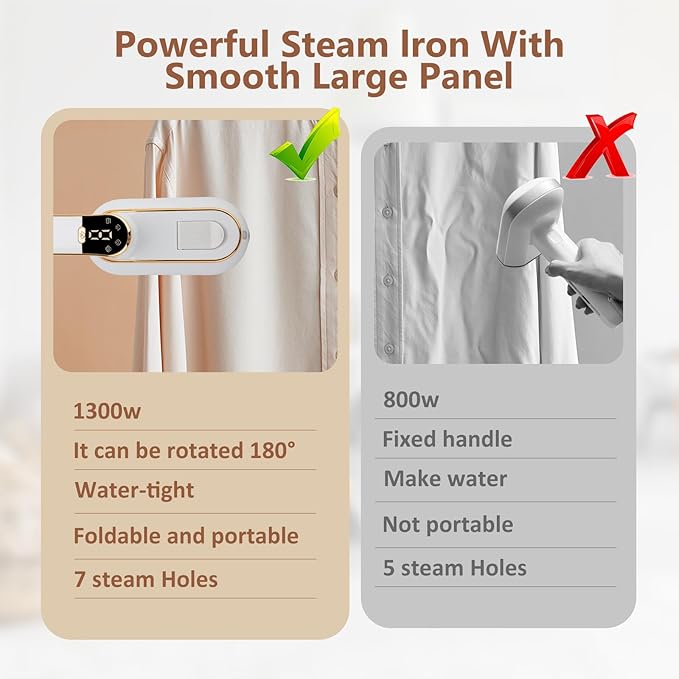 Steamer for Clothes，Portable Rotating Handheld Design, 1300W, 15S Quick Release of Strong Penetrating Steam to Remove Wrinkles, LCD Display, Suitable for Home, Office & Travel (White)