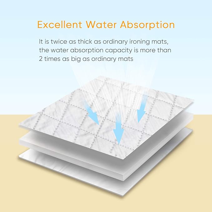 Upgraded Thick Ironing Blanket,Travel Ironing Mat Ironing Pad,Portable Double-Side Using,Isolate Heat Pad Cover for Washer,Dryer,Table Top,Countertop,Ironing Board for Small Space (28 x 31 inch)
