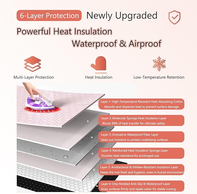 Portable Foldable Ironing Mat for Table Top Iron Pad for Countertop Thick Ironing Blanket Over The Door Steamer Pad Washer Dryer Heat Resistant Mat Travel Ironing Board,47.2"x23.6" with Accessories