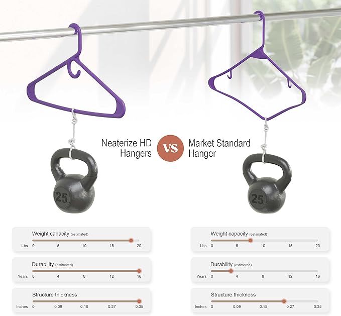 NEATERIZE Ultra Heavy Duty Plastic Clothes Hangers - Purple - Durable Coat, Suit and Clothes Hanger. Perchas De Ropa (24 Pack - Purple)