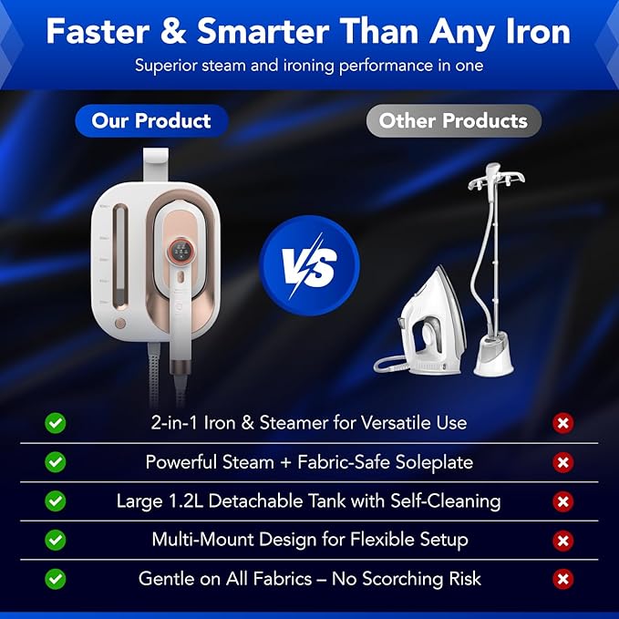 2-in-1 Steam Station Iron – 1550W Turbocharged Steam for Clothes – 30s Heat Up, 3-Level Steam & Dry Ironing – 1.2L Detachable Tank, Ceramic Soleplate, Auto-Off & Self-Cleaning