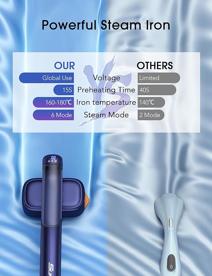 Travel Steamer for Clothes, Portable Mini Clothes irons