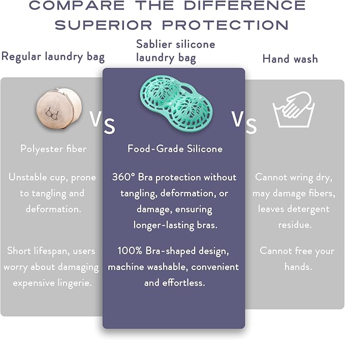 Sablier Bra Laundry Bag, Lingerie Bags for Washing Delicates, Button Slot Design, Durable & Resistant to Deformation, Silicone Bra Wash Bags for Sports Sexy Maternity Seamless Bras