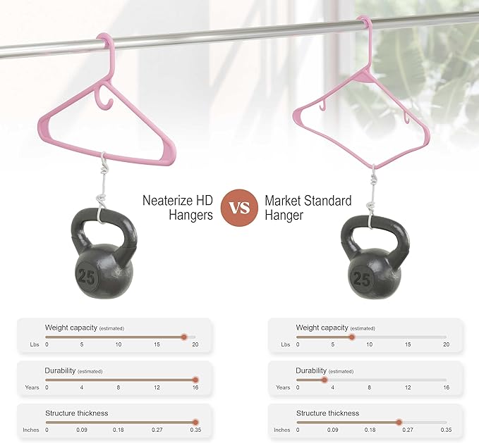 NEATERIZE Ultra Heavy Duty Plastic Clothes Hangers - Pink - Durable Coat, Suit and Clothes Hanger. Perchas De Ropa (38 Pack - Pink)