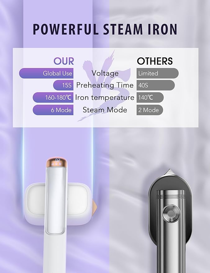 Steamer Iron for Clothes, Portable 2 In 1 Travel Handheld Garment Steamer, Steam Iron for Travel and Home