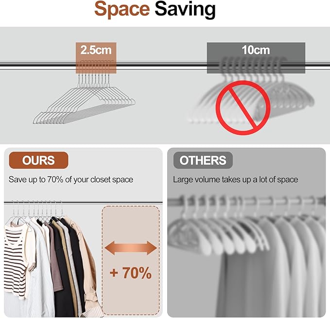 100 Pack Bulk Metal Clothes Hangers, Heavy Duty Wire Coat Hangers, Non-Slip, Ultra Thin Space Saving Hangers for Closet, Shirts, Suits, Pants, 16 Inch