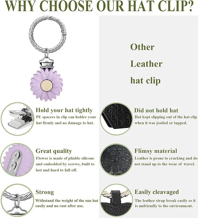 Hat Clip - Hat Holder for Travel on Bag - Silicone Hands Free Hat Clip for Purse Luggage - Protect Hat from Falling