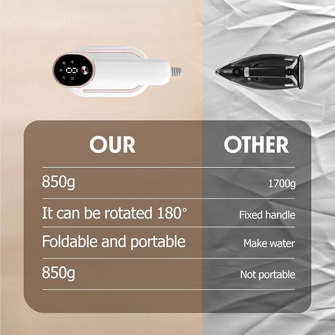 Steamer for Clothes,1200W Clothes Steamer Iron combo, Fast Heat Up Travel Steamer with 3 Steam Modes LCD Display, 180ml Water Tank, Wrinkle Remover for Home & Travel