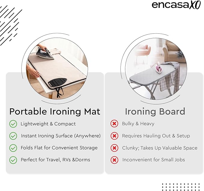 Encasa XO Ironing Mat/Pad (Small 28"x20") with 3mm Padding, Anti-Skid Design & Silicone Iron Rest for Steam Pressing on Tabletop or Bed - Heat Resistant, Portable, Quilting & Travel Blanket - Cobalt