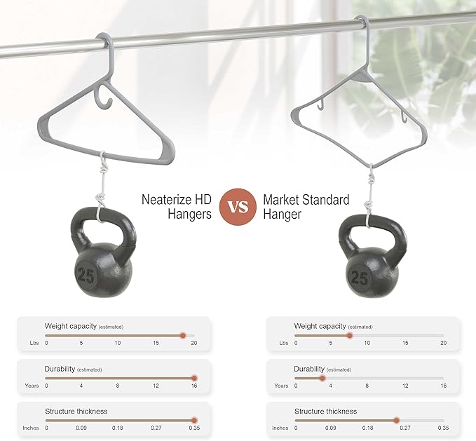 NEATERIZE Ultra Heavy Duty Plastic Clothes Hangers - Grey - Durable Coat, Suit and Clothes Hanger. Perchas De Ropa (24 Pack - Grey)