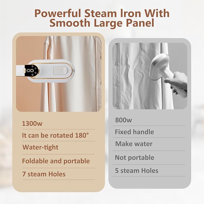 Micro Steam Iron for Clothes, Portable Handheld Travel Garment Steamers with LED Display, 3 Types Steam Mode, Rotating Foldable Dry & Wet Ironing, 1000W 20S Fast Heat Up Steaming (White-B)