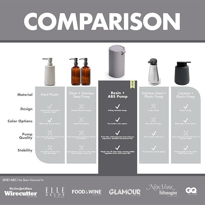 LINE+ARC Modern Easy-to-Press Soap Dispenser (Sage). Cute Bathroom Green Marble Kitchen Sink Ergonomic Liquid Lotion Shampoo Conditioner