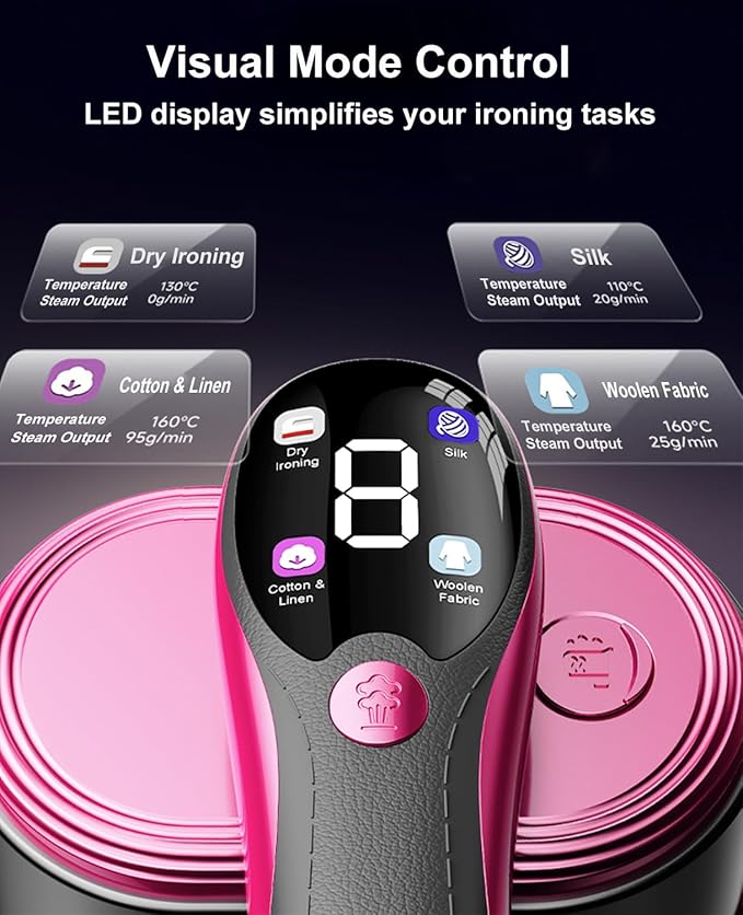 2-in-1 Steamer & Iron for Clothes, Portable Handheld Garment Steamer with LED Display, Large Ceramic Panel Travel Clothes Steamer Iron, 10s Fast Heat-Up All-Fabric Remove Wrinkle (Purple)