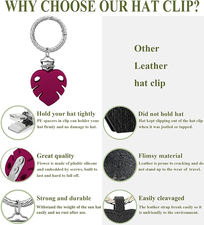 Hat Clip - Hat Holder for Travel on Bag - Silicone Hands Free Hat Clip for Purse Luggage - Protect Hat from Falling