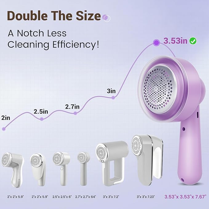 DBC Rechargeable Fabric Shaver and Lint Remover,2.7" Sweater Shaver with 3-Speeds and 6-Leaf Blades, 2hours runtime, 2 Replaceable Blades, Battery Operated,Remove Pilling, Furniture,Fuzz,Lint Ball
