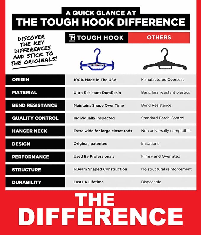 Original Tough Hook ID MAX Heavy Duty Identification Hanger, USA Made 200lb Capacity -Police Tactical Gear,Scuba BCD, Wetsuit & Body Armor Organizer with Anti-Slip Design with 3 ID Strips,1 Pack Tan