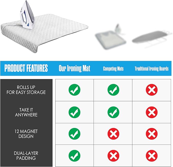 Houseables Ironing Mat, Ironing Pad, Iron Mat, Iron Pad, Dryer Top Protector, Magnetic, Portable, Blanket Cover for Table Top, Countertop, Washer, Travel Board, Quilting, Cloth, Wide, Thick, 36 x 30