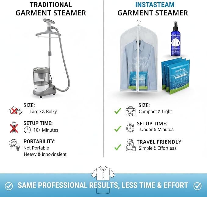Electricity-Free Portable Travel Steamer For Clothes, Cruise & TSA Compliant, Kit including 3 Wrinkle Release Pods, Wrinkle Release Spray & Garment Bag, Mini Steamer, Eco-Friendly
