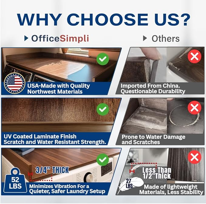 OfficeSimpli Washer Dryer Countertop, Made in USA, Non-Slip Pads, Laundry Room Wood Topper, Washer Dryer Cover for Top, Laundry Countertop, Laminate Finish (Mahogany, Large (30" x 58"))