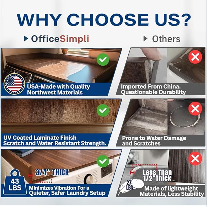 OfficeSimpli Washer Dryer Countertop, Made in USA, Non-Slip Pads, Laundry Room Wood Topper, Washer Dryer Cover for Top, Laundry Countertop, Laminate Finish (Slate Grey, Standard (27.5" x 54"))