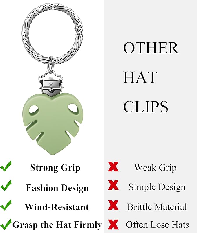 Hat Clip - Hat Holder for Travel on Bag - Silicone Hands Free Hat Clip for Purse Luggage - Protect Hat from Falling