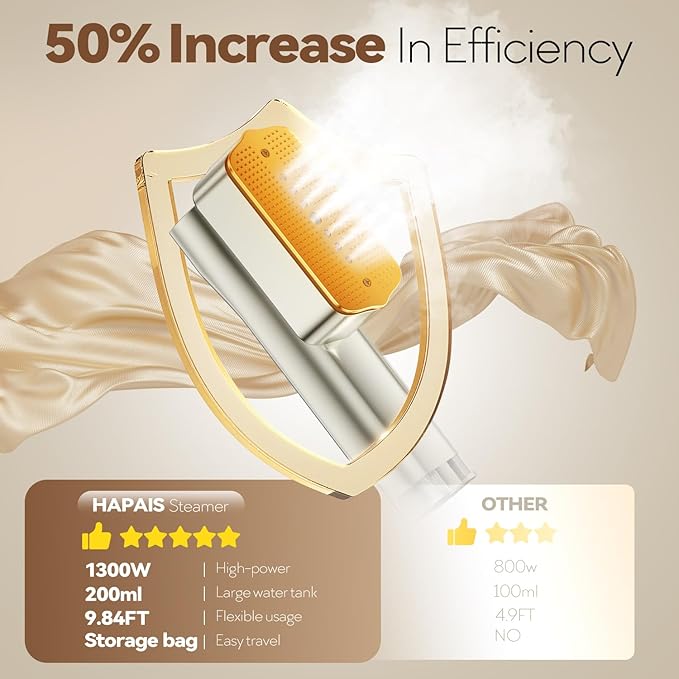 HAPAIS Steamer for Clothes,2-in-1 Clothes Steamer Handheld with 200ml Large Capacity,25 Min Continuous Use,4 Modes 1300W Travel Steamers with Storage Bag for Travel/Home