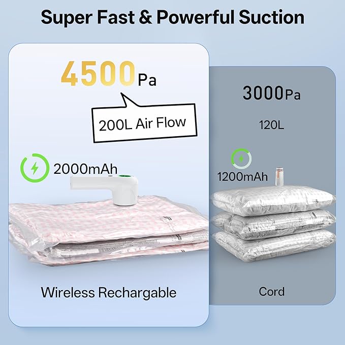 Travel Vacuum Storage Bags with Cordless Rechargeable Pump, Space Saver Compression Packing Seasonal Seal Bag for Clothing Bedding Blanket Pillows (15 Combo+Wireless Pump)