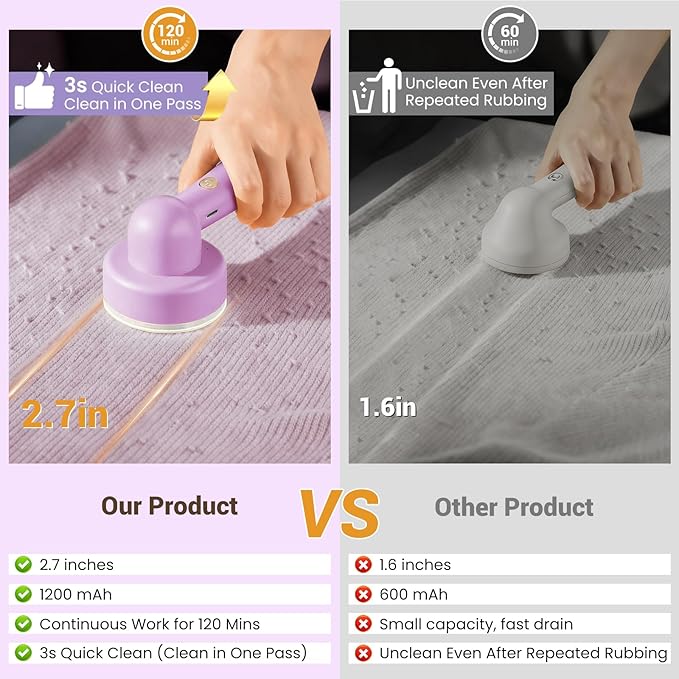 DBC Rechargeable Fabric Shaver and Lint Remover,2.7" Sweater Shaver with 3-Speeds and 6-Leaf Blades, 2hours runtime, 2 Replaceable Blades, Battery Operated,Remove Pilling, Furniture,Fuzz,Lint Ball