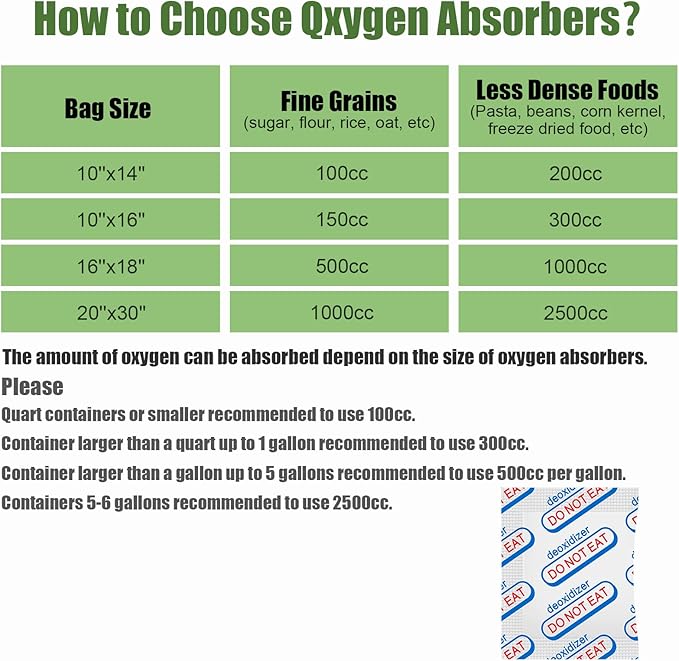 25 Packs 2500CC Food Grade Oxygen Absorbers (One Pack Individually Sealed), Oxygen Absorbers for Long Term Food Storage with Oxygen Indicator, Works in Mylar Bags, Mason Jars, and Vacuum Bags